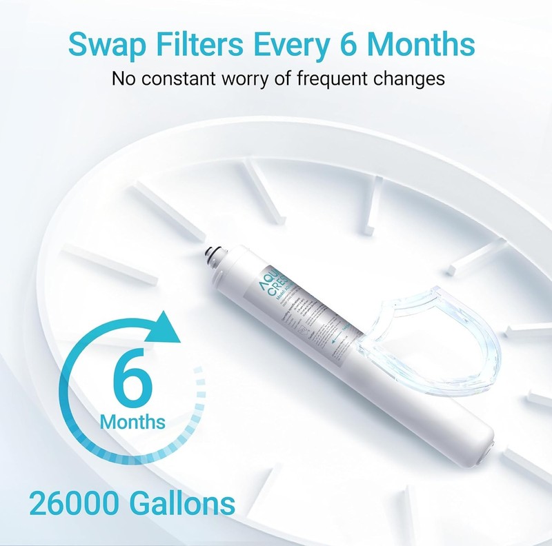 AQUA CREST I2000 Water Filter, Replacement Cartridge for Everpure i2000,6 Pack gallery