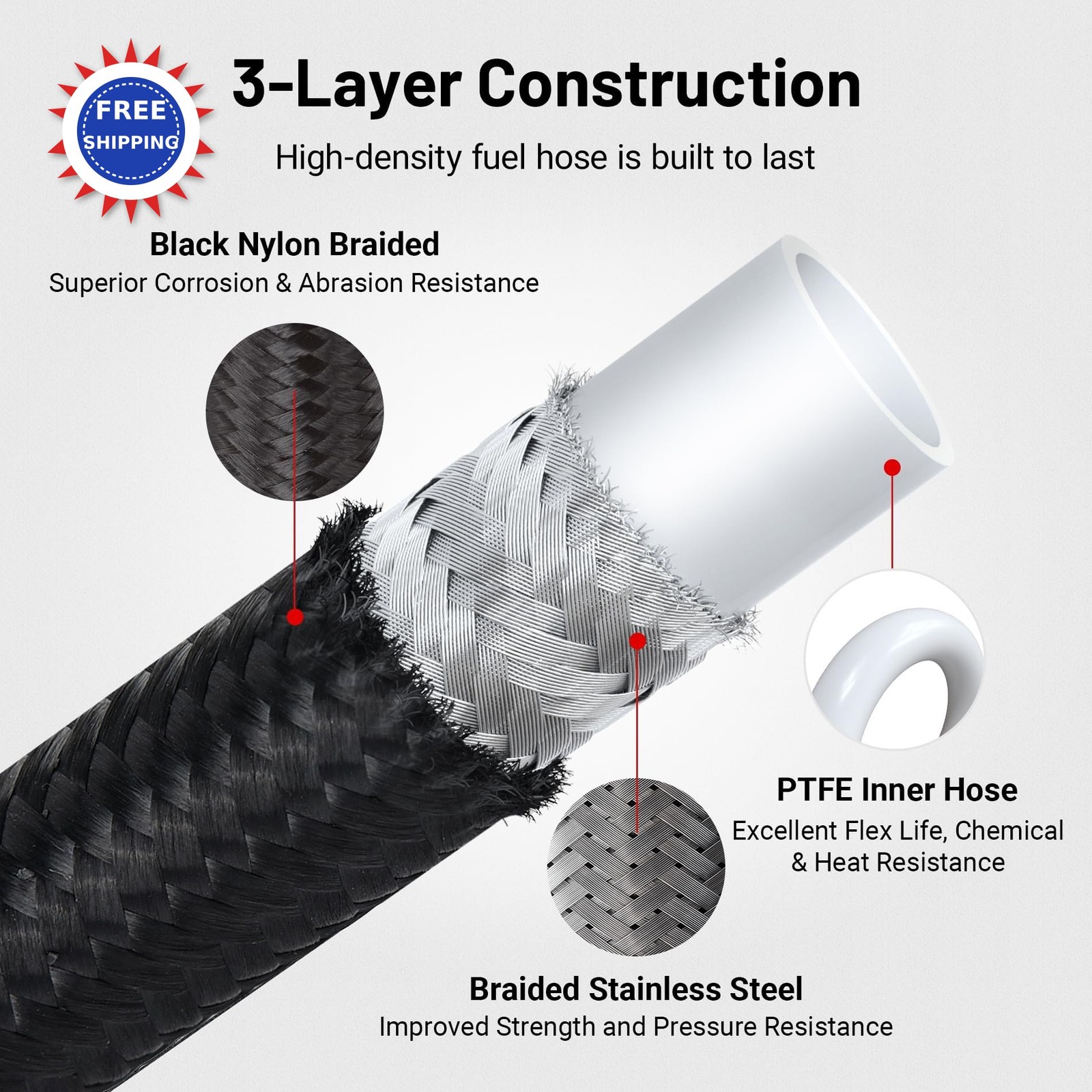EVIL ENERGY 8AN PTFE Fuel Line Kit 20FT 32 Inch Nylon Braided Hose gallery