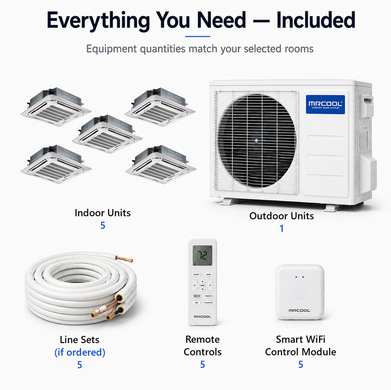 MRCOOL Olympus 5 Zone Ceiling Cassette Mini Split AC Heat Pump System gallery