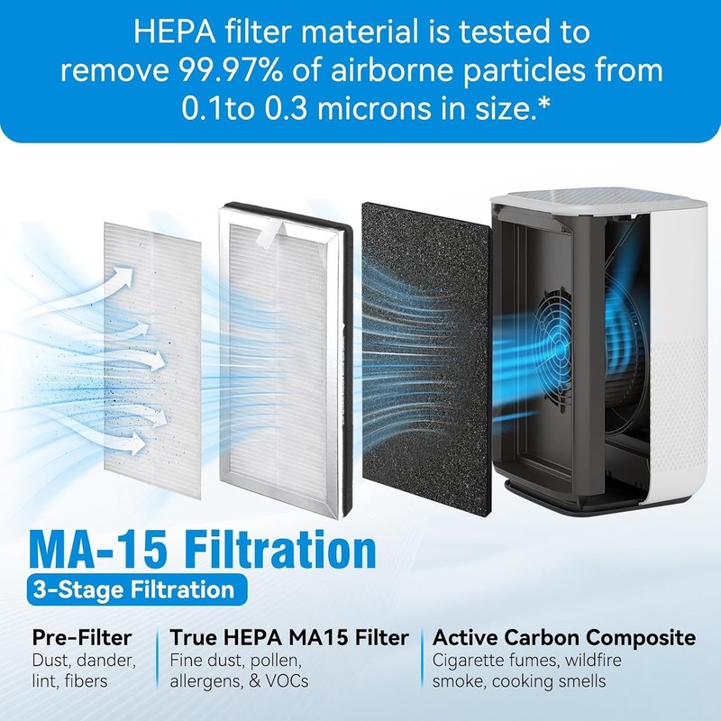 True HEPA Carbon Replacement Air Filter For Medify Purifier MA-15 MA-15R 4 Pks gallery