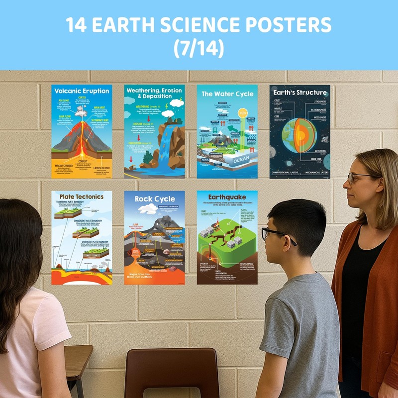 14 Earth Science Posters for Classroom Middle School, 11x17in Matte-Laminated... gallery