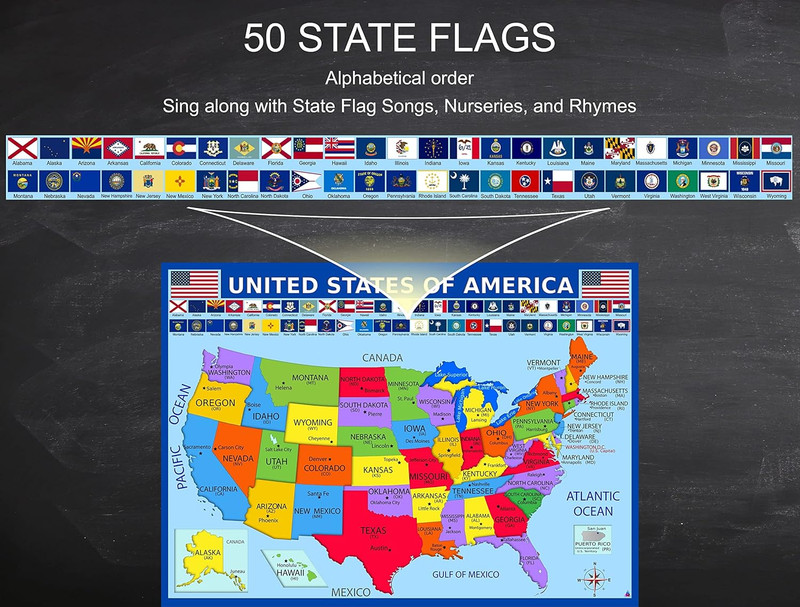 United States Map with State Flags Poster - Laminated 14X19.5 In. - Educational gallery