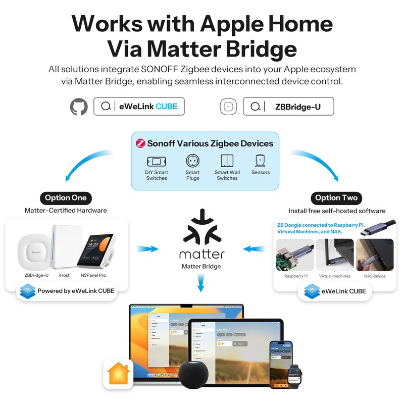 SONOFF Zigbee Smart Light Wall Switch Detach Relay Mode Work with Home Assistant gallery