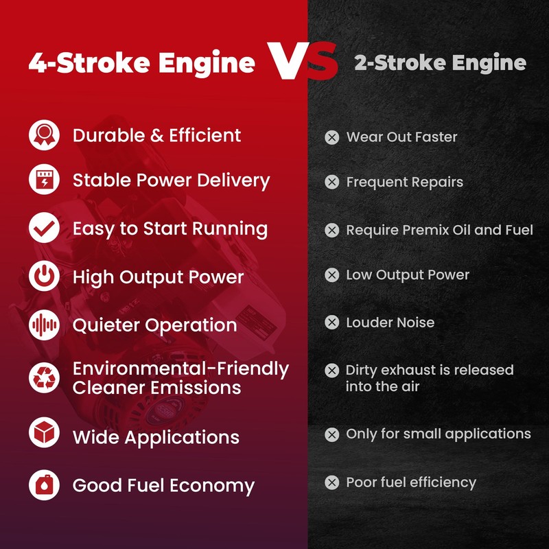 Gasoline Engine 5.5HP Air-cooled For Honda GX160 168cc 56*70 Anti clockwise gallery