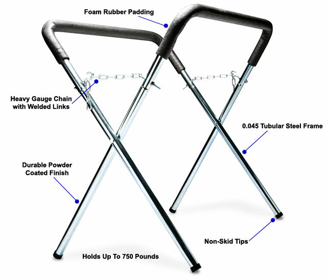 Eastwood Portable Durable Powder Work Stand 750lbs Jacks Stands And Sawhorses gallery