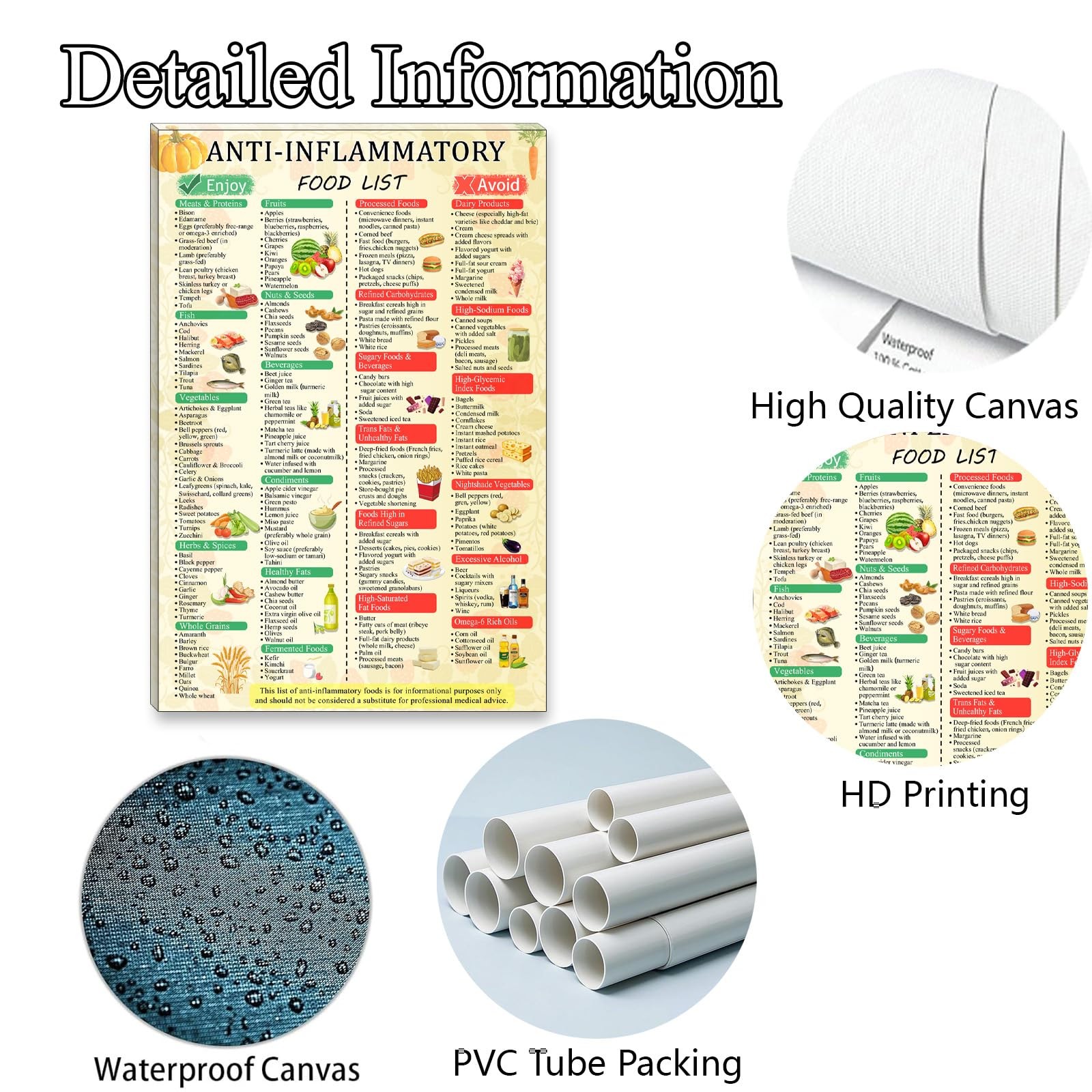 Anti-inflammatory Guide Food Chart Anti 18L" x 12W", gallery