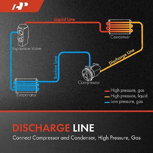 A/C Discharge Line Hose Assembly Compatible with Baja 2003, Impreza 2002-2007, C gallery