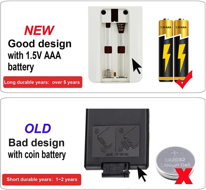 Replacement Remote Control for Greentouch Fullerton Electric Fireplace 10180S... gallery