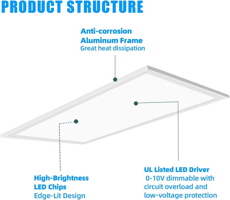 2X4FT LED Flat Panel Light 8400LM 75W 5000K Dimmable Drop Ceiling Office Lights gallery