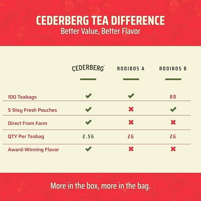 Red Rooibos Tea 100 Teabags Organic - Naturally Caffeine Free - gallery