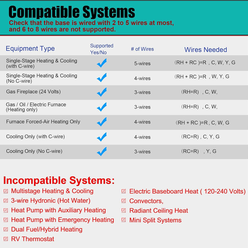 Non-Programmable Thermostats for Home 1 Heat/1 Cool Conventional Single-Stage gallery