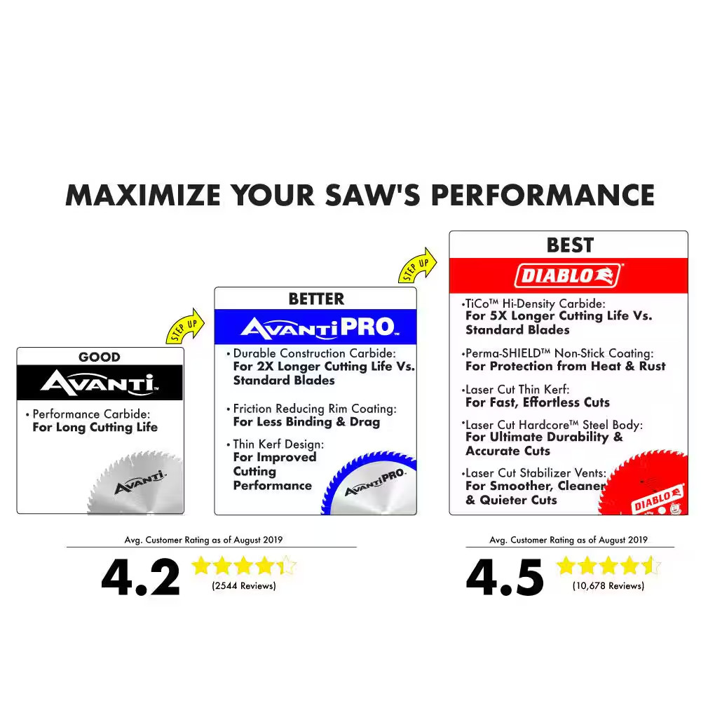 7-1/4 In. X 24-Tooth Framing Circular Saw Blade (2-Pack) gallery
