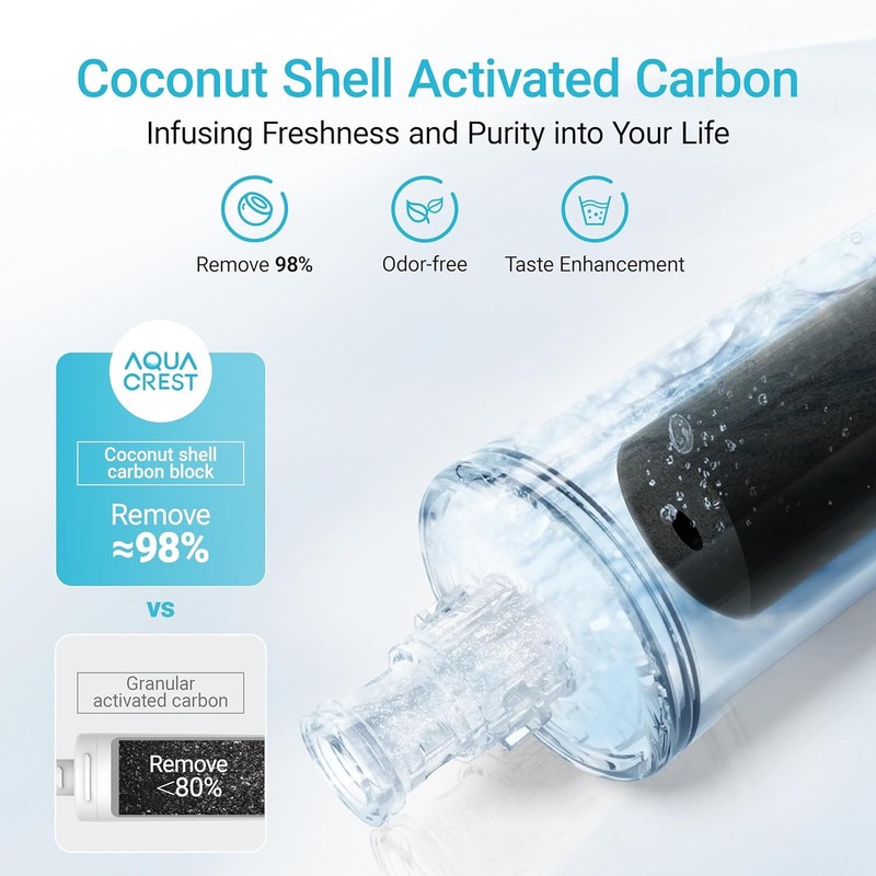 AQUA CREST Under Sink Water Filter, 3US-PF01,Replacement for 3US-MAX-F01H (1) gallery