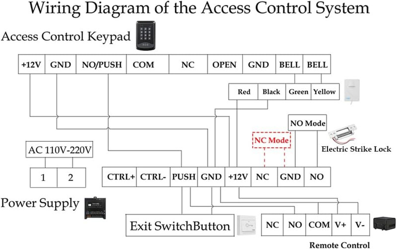 RFID Keypad Door Access Control Kit with Electric Strike Lock & Remote Chime gallery