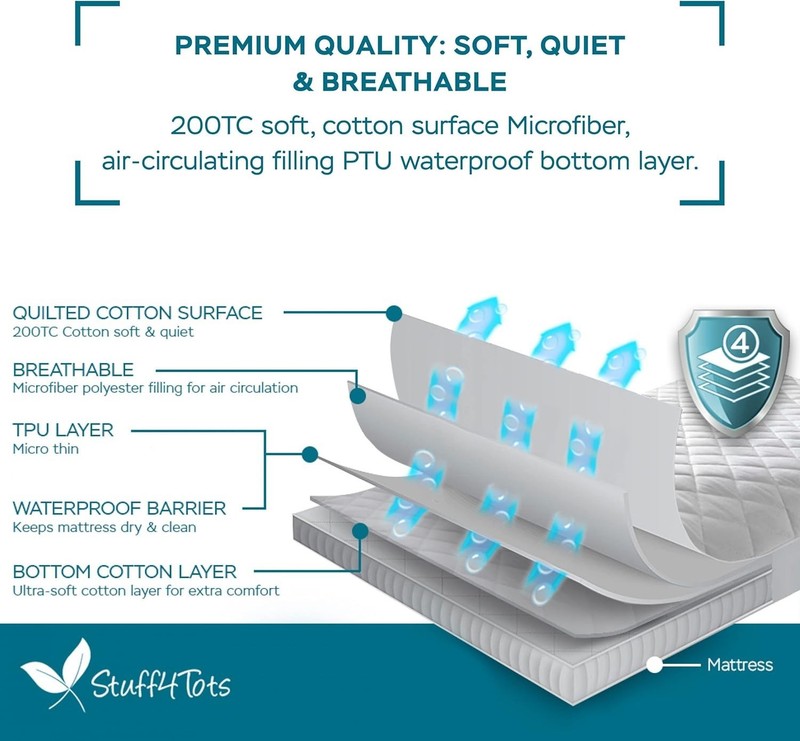 Protective Twin Mattress Protector - 100% Waterproof, Comfortable & Breathable gallery