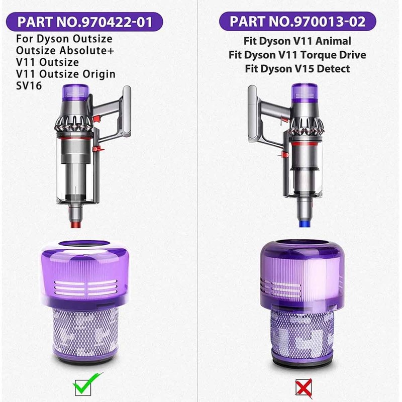 Filter Replacements for Dyson SV16 Outsize,V11 Outsize,V11 Outsize VacuumsPartUS gallery
