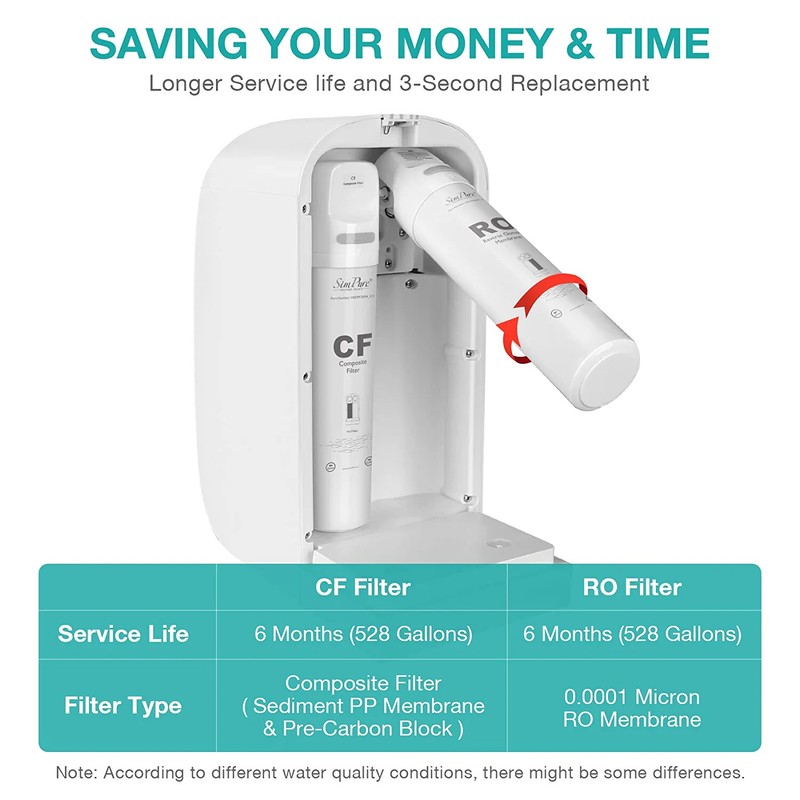 SimPure CF RO Filter Replacement Cartridge For WP1-100 RO Water Filter System gallery
