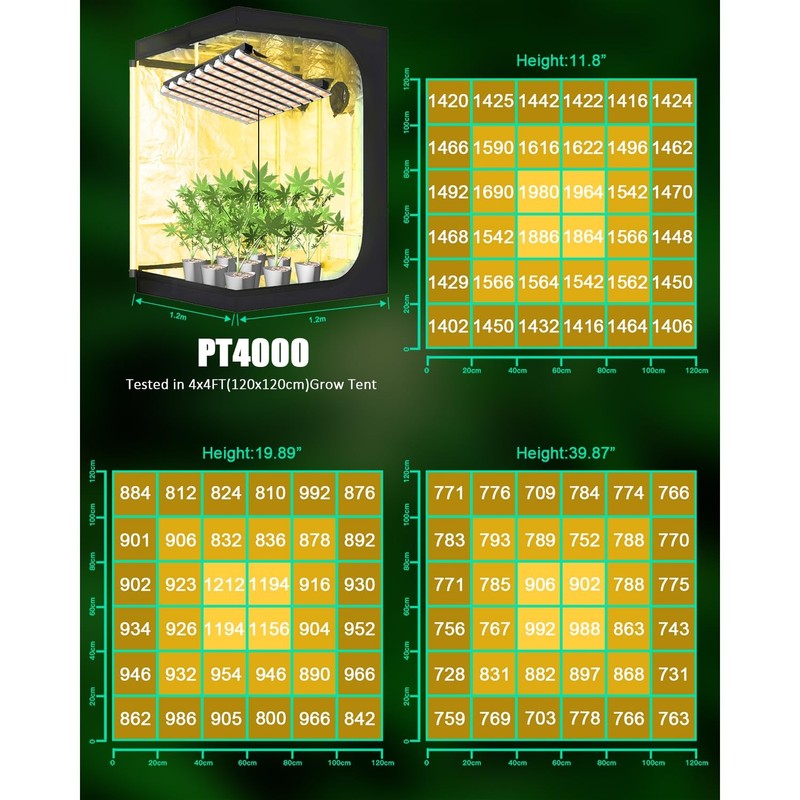 400W LED Grow Light 4×4ft Coverage with Double Switches, Full Spectrum Grow L... gallery