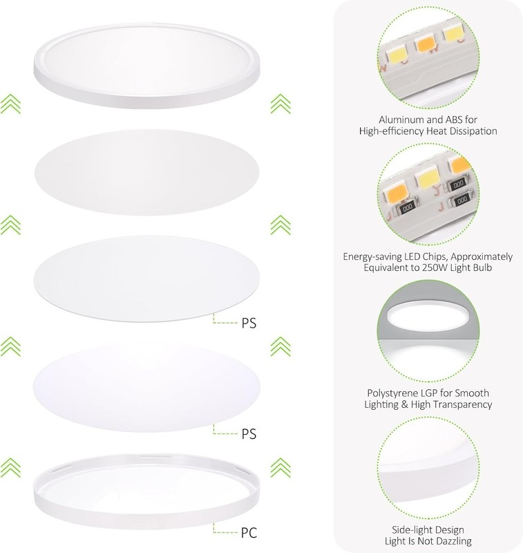 4 Pack 24W LED Flush Mount Ceiling Light Ultra Thin Round White 3000k/4000/6500K gallery