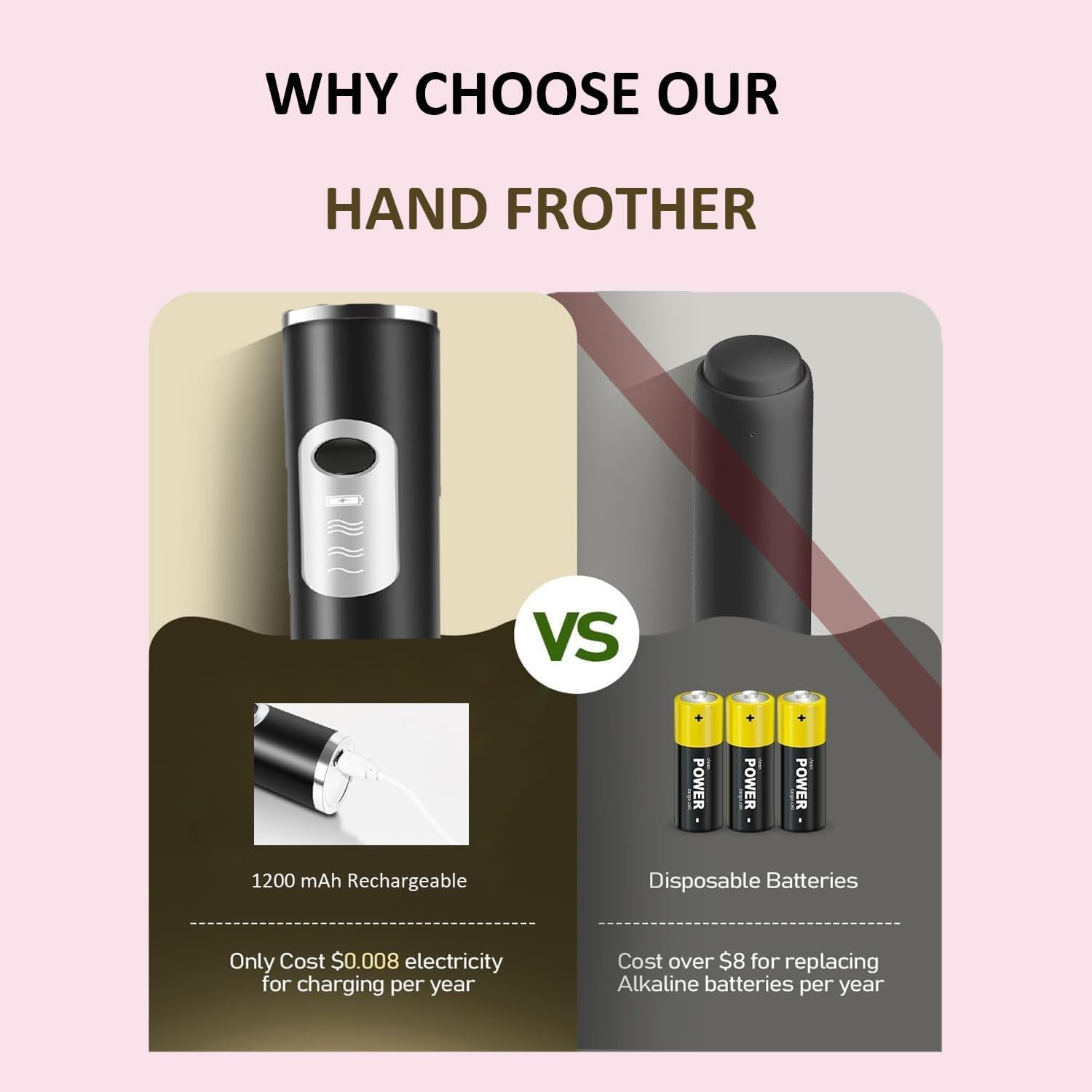 Rechargeable Handheld Milk Frother with 3 Heads & 3 Speeds, Detachable gallery