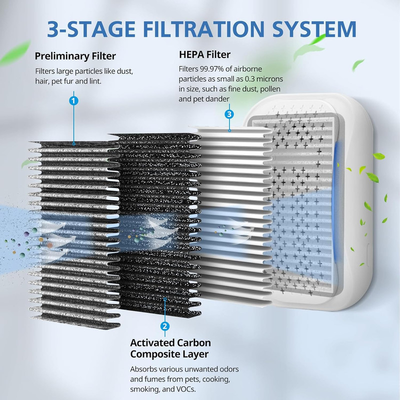 8 Pack for Dstx Replacement Filters Compatible with Clarifion Dstx Mini Personal gallery