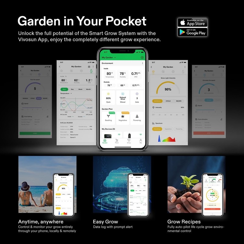 VIVOSUN GrowHub Controller E25, Supports Smart Grow System Devices gallery