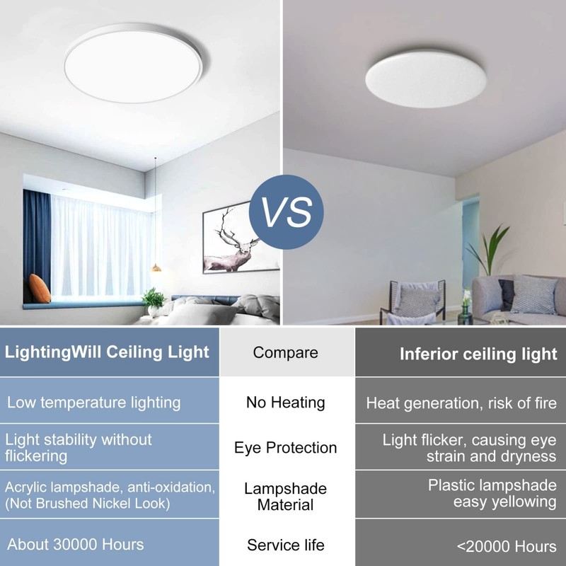 12" LED Flush Mount Ceiling Light, 5000K Daylight, 3200LM, Modern Round Fixture gallery
