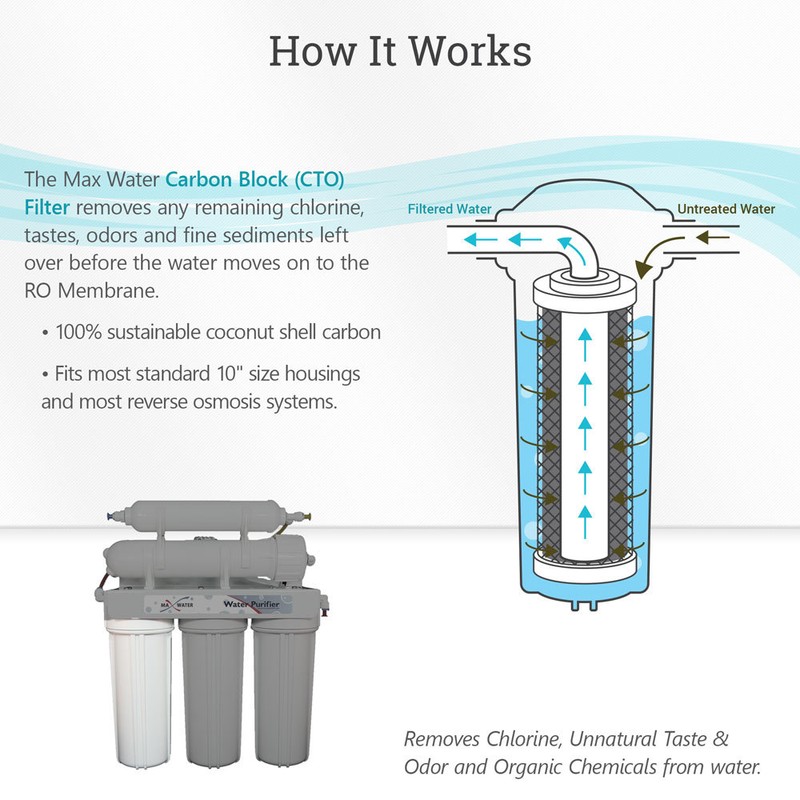 Compatible GE Smart Water RO Set GXRM10G, GXRM10RBL Filter 50GPD GE FX12P FX12M gallery