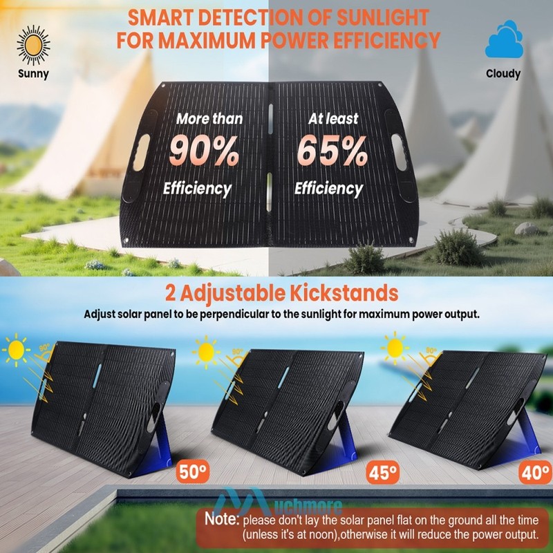 100W 22V Portable Solar Panel Foldable USB Solar Charger for Camping RV Off Grid gallery
