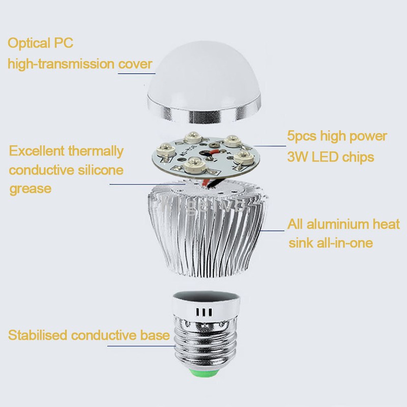 Round led module 24W White replace ceiling lamp retrofit Light AC 120V Lighting gallery