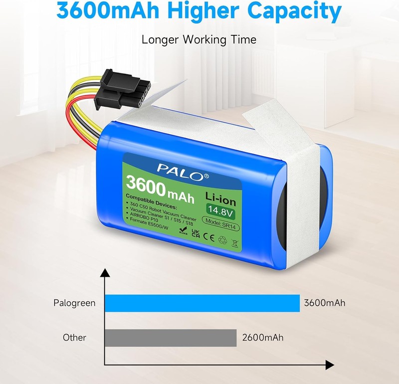 Palogreen 14.8V Lithium Battery for 360 C50 Robot Vacuum Cleaner AIRROBO P10 gallery