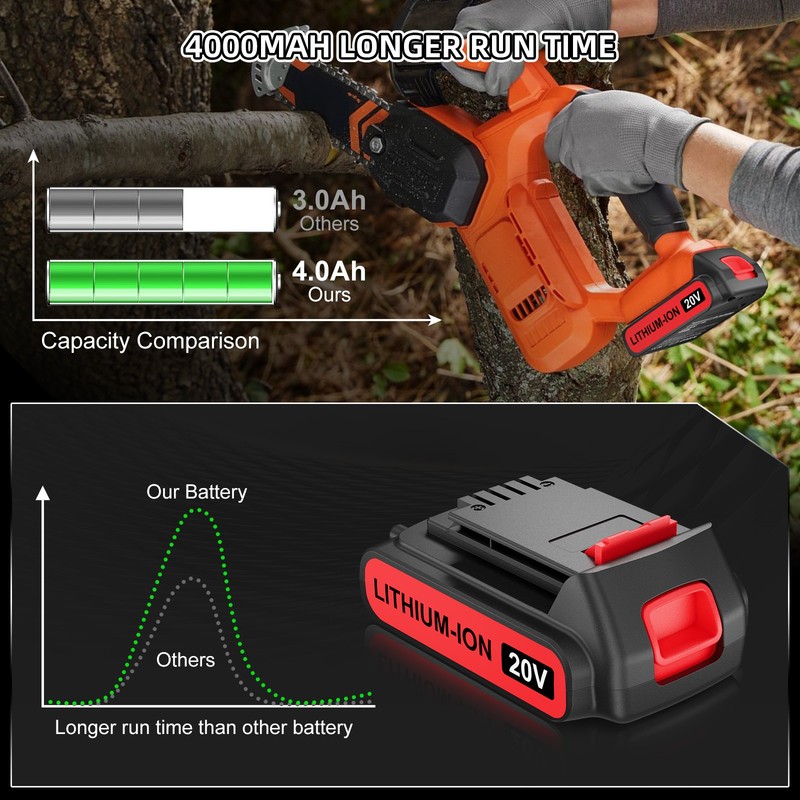 2Pack 4.0Ah Battery FOR Black & Decker 20V MAX Lithium LB2X4020 LBX20 LBXR20 gallery