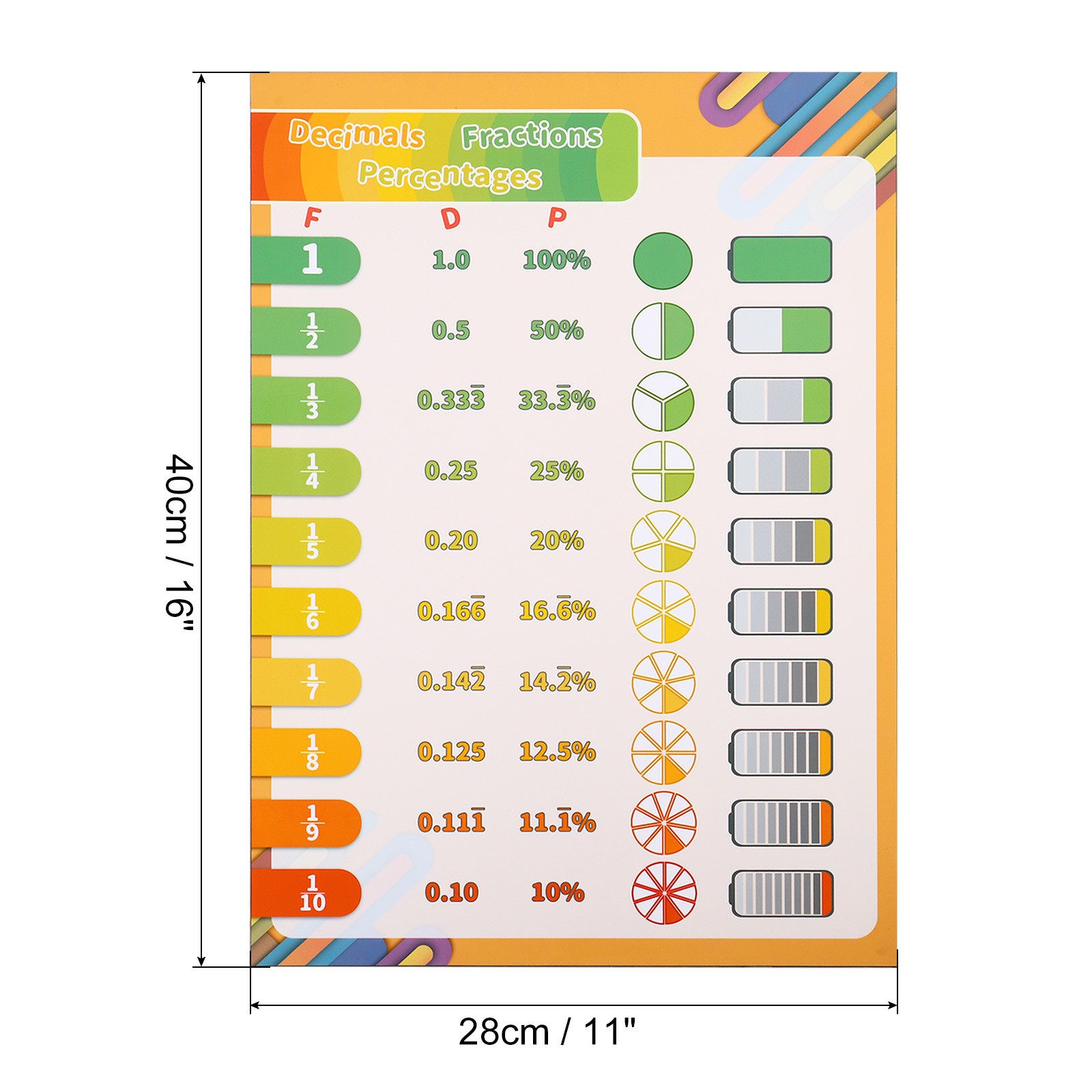 2pcs Fraction Chart, 11x16in Fraction Decimal Percent Poster Fraction to Decimal gallery