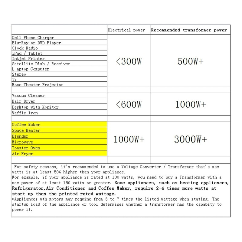 500W Step Down Voltage Converter 120V to 100V Transformer for US Use gallery