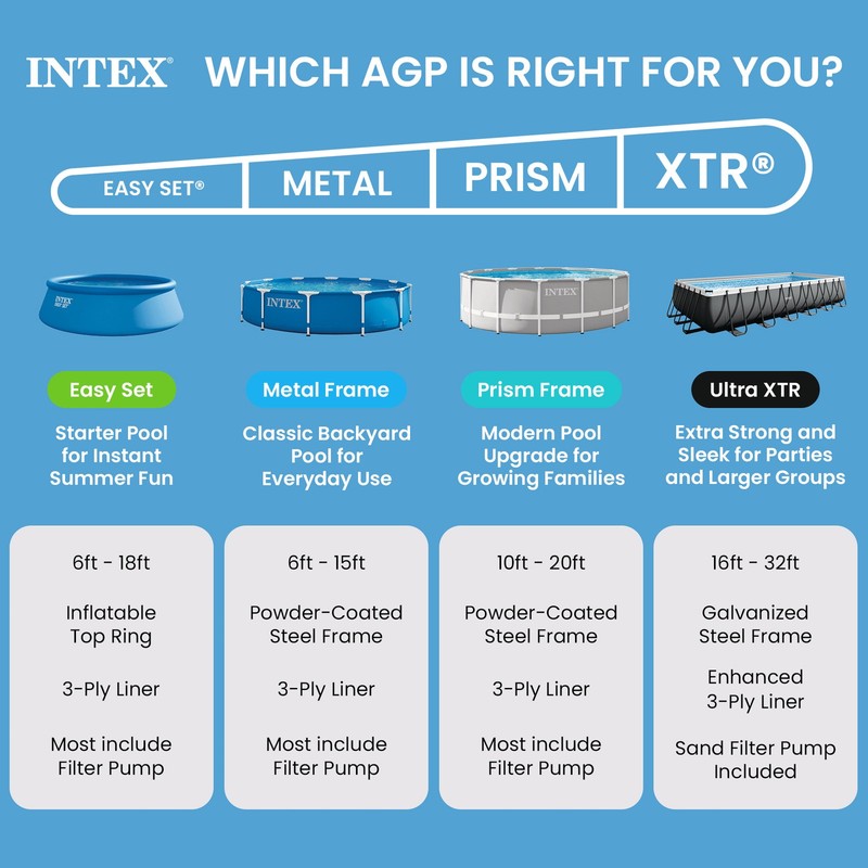 Intex 28141EH 13ft x 33" Easy Set Inflatable Swimming Pool w/530 GPH Filter Pump gallery