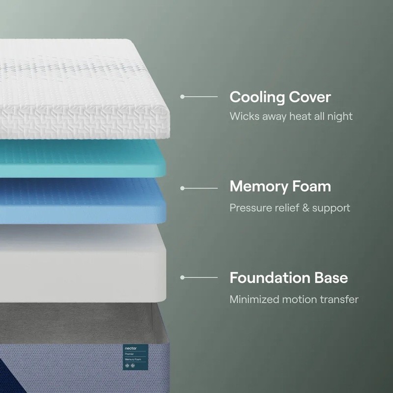 Nectar Premier Copper 14" Memory Foam Mattress Queen gallery