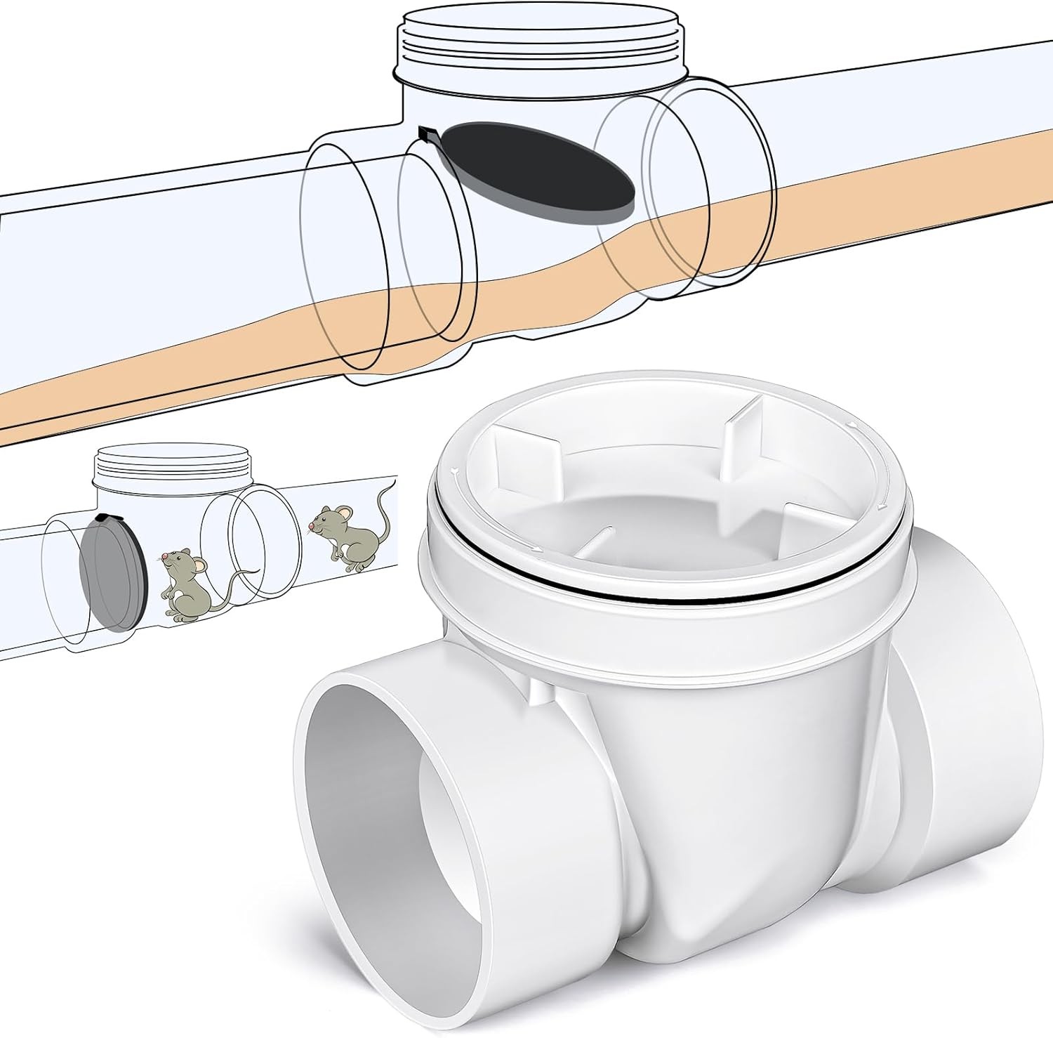 Backwater Valve Drain Backflow Preventer Valve Prevent Sewage 3 Inch White PVC gallery