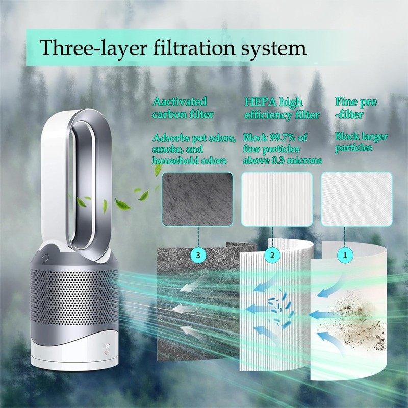 1 Pack HEPA Air Purifier Filter Replacement for Dyson HP01, HP02, DP01 gallery