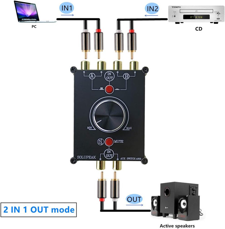 2-Way Stereo L/R RCA Switch Selector 2 in 1 Out Audio Passive Signal Switcher gallery