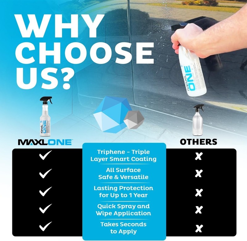 MAXLONE Car Spray with Triphene Tech – Waterless Cleaner & Detailer (2x20oz) gallery