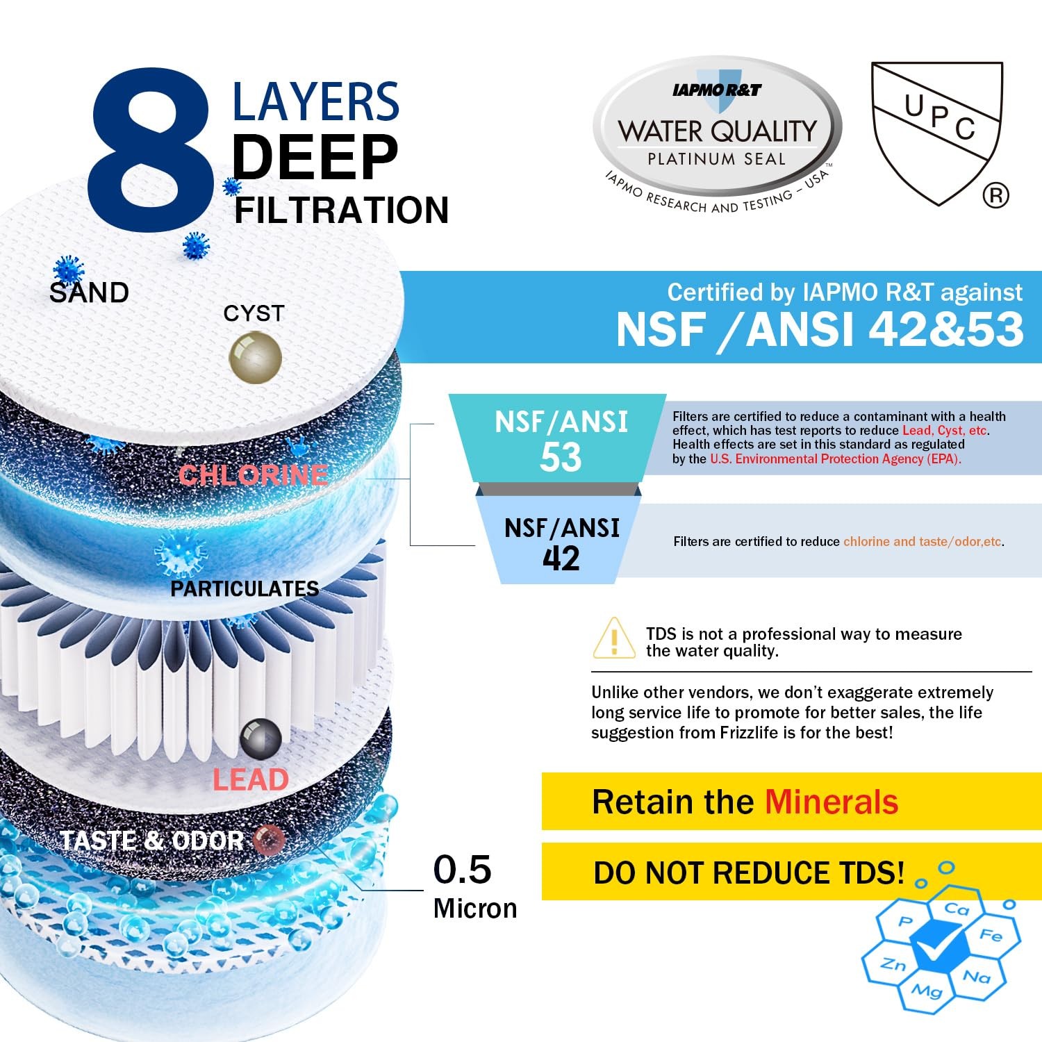 Frizzlife Under Sink Water Filter System, NSF/ANSI 53&42&372 Certified, SP99 gallery