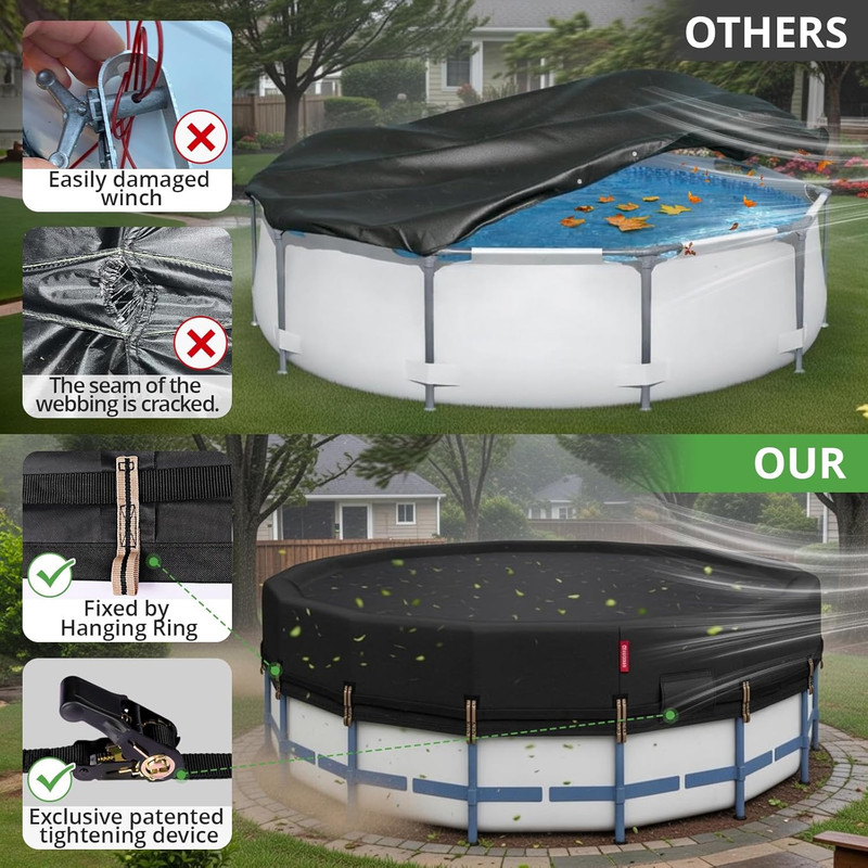 15Ft round Pool Cover,Super Windproof Ratchet Straps (1,500Lb Break Strength)-Ef gallery