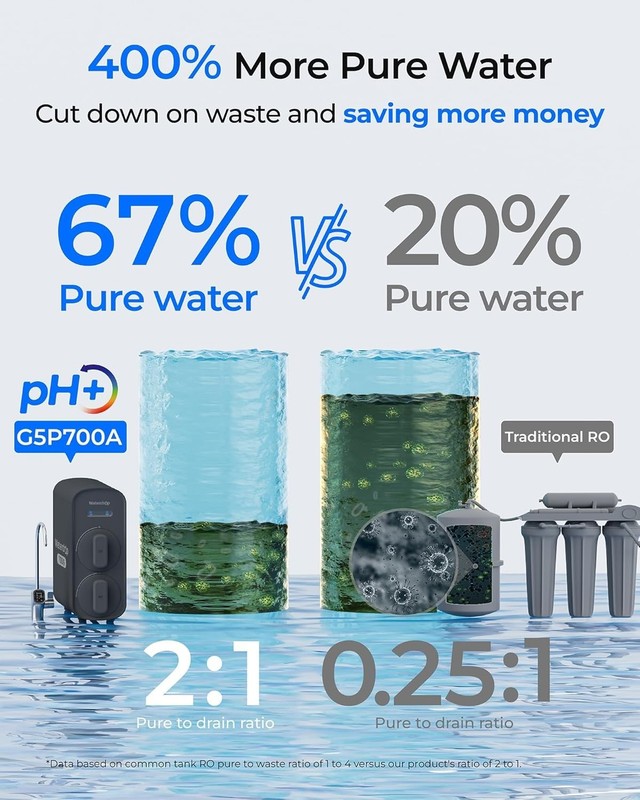 Waterdrop G2 Reverse Osmosis System, 7 Stage Tankless RO Water Filter System gallery