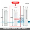 2 PACK New Frigdaire WF3CB PureSource 3 Refrigerator Water Filter New Sealed,US gallery