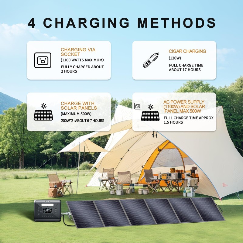 2PCS Foldable 400W Solar Panel ETFE-Coated Monocrystalline 23.4 Conversion Rate gallery