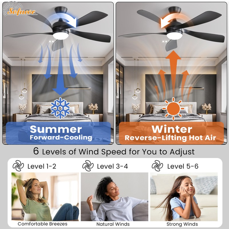 Sofucor 52" Smart Ceiling Fan with Lights and Remote Work with Alexa/Google/App gallery