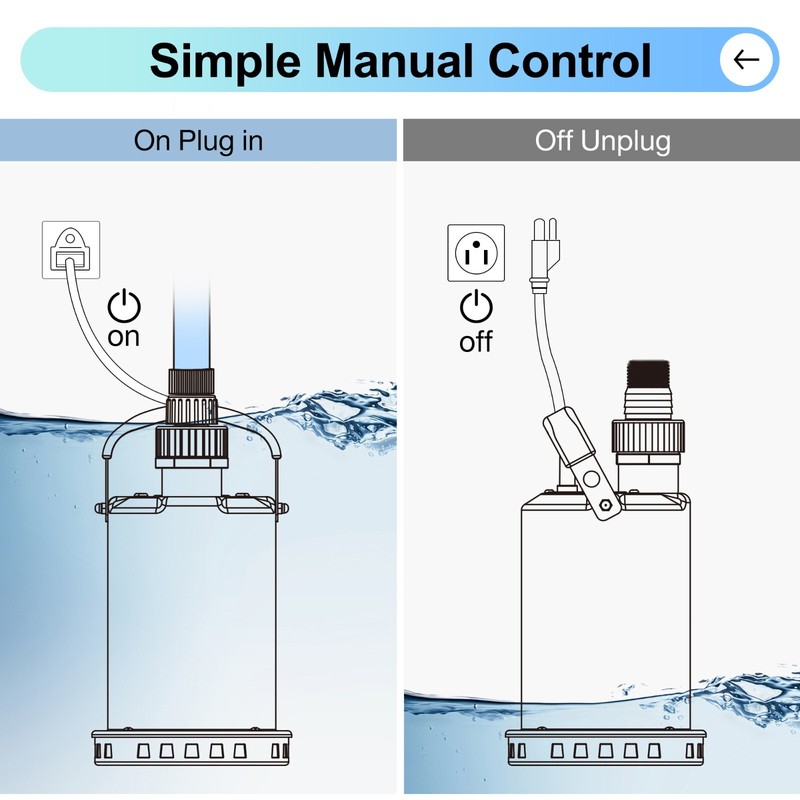 FLUENTPOWER 3/4HP 3300GPH Stainless Steel Submersible Sump Pump Manual Control gallery