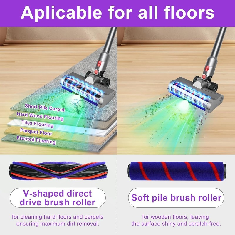 Upgrade Vacuum Head Replacement for Dyson V11 V8 V7 V10 V15 Cordless Vacuum gallery