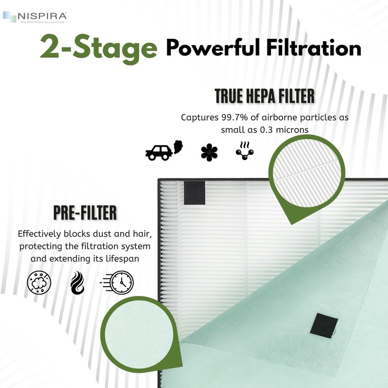 True HEPA Filter Replacement Compatible Bissell Air400 Air Purifier 2521 1 Units gallery