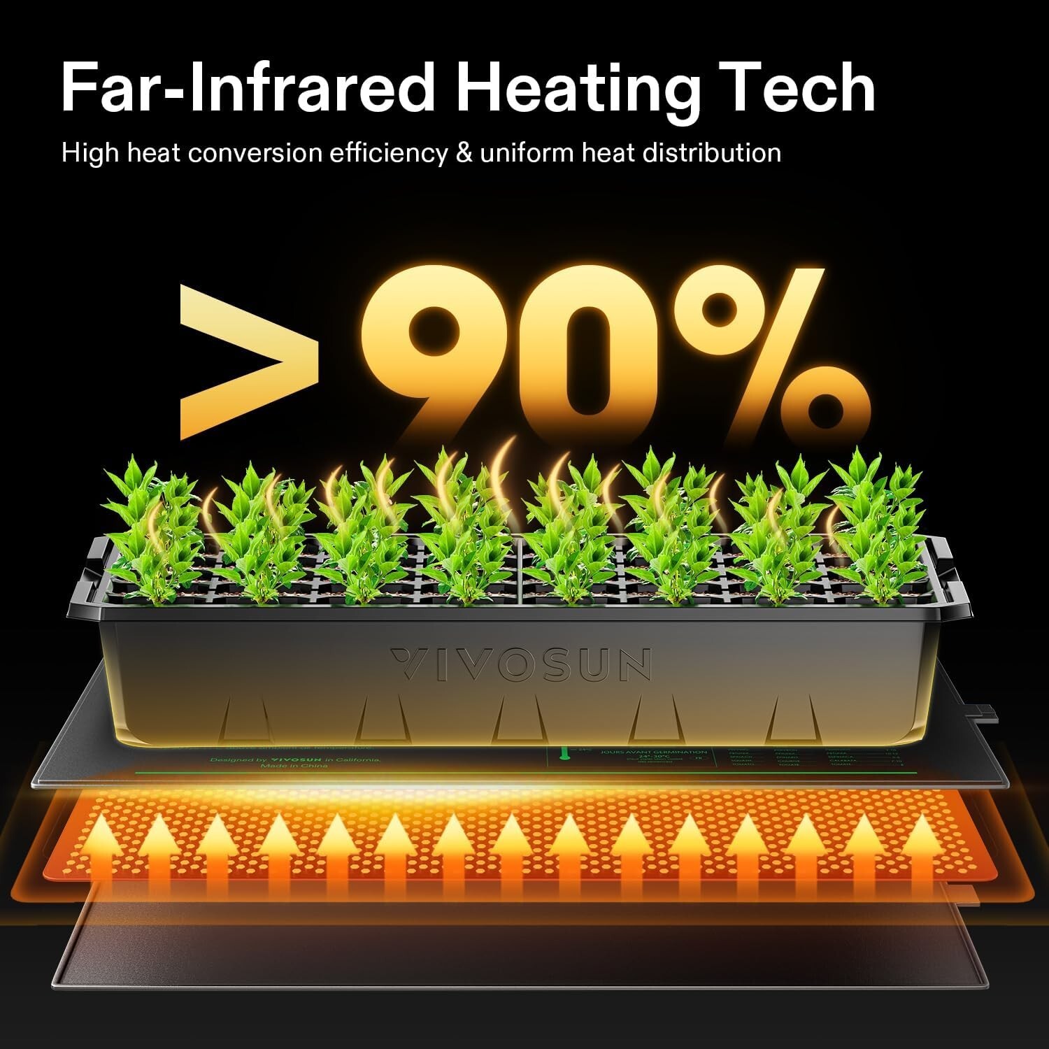 VIVOSUN Durable Waterproof Seedling Heat Mat UL & MET-Certified,6.5/20/40/105W gallery